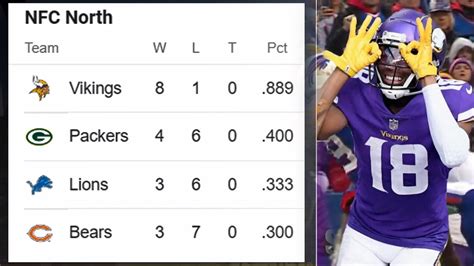 nfc north standings vikings|vikings preseason standings today.